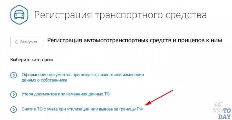 Как выгодно продать автомобиль с пробегом: пошаговая инструкция :: businessman.ru