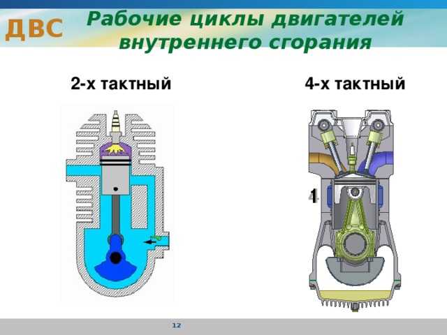 ✅ принцип работы четырехтактного дизельного двигателя - tractoramtz.ru
