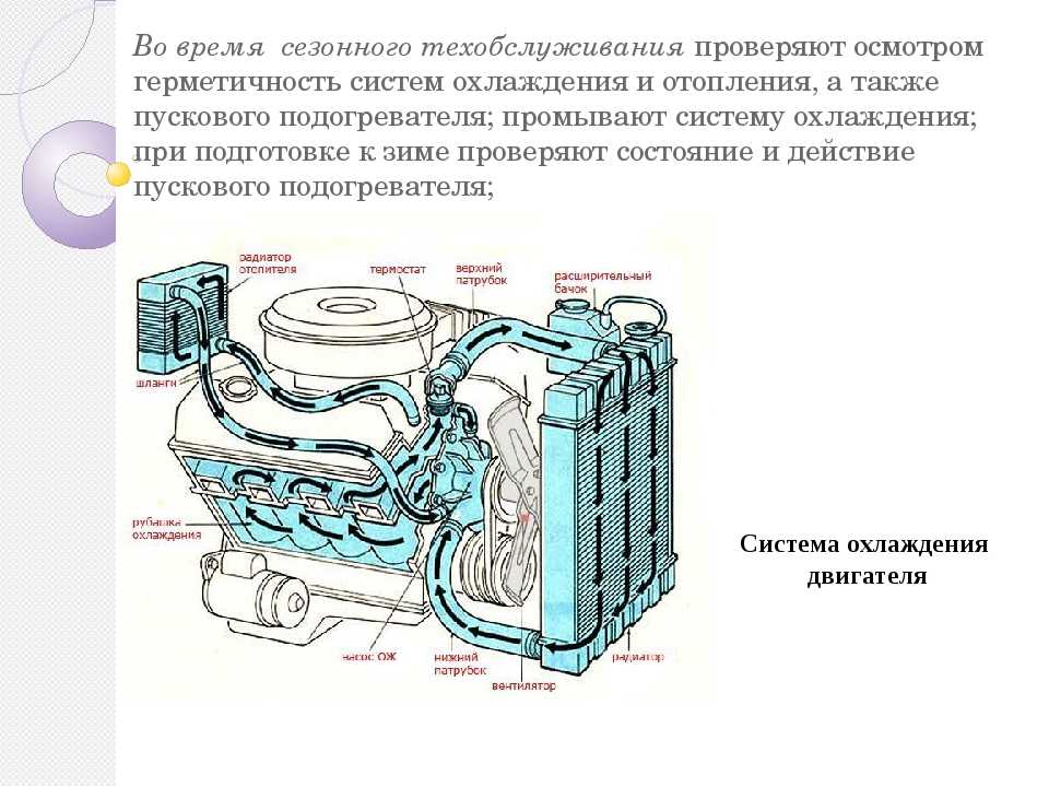 Типичные неисправности системы охлаждения двигателя (информационная статья).