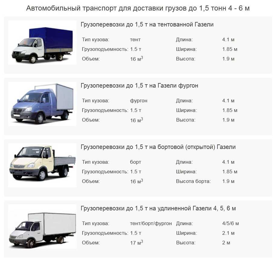 Надежные коммерческие автомобили в россии: топ-7, характеристики, фото, видео