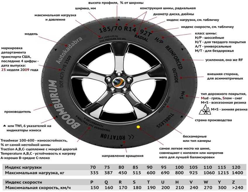 Как узнать размер покрышки. Шина колеса авто диаметр. Таблица размеров диска для правильной установки шин. Шина для машины параметры резины. Обозначение профиля диаметра ширины шины.