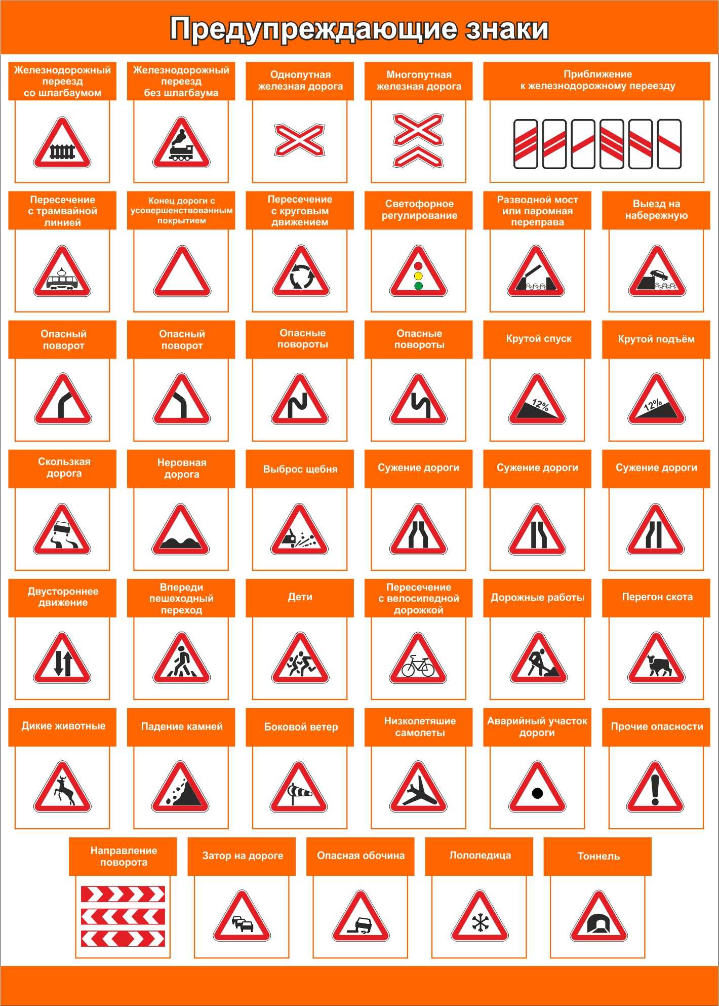 Какой знак предупреждает об опасности на дороге. Предупреждающие знаки ПДД 2022. Предупреждающие знаки ПДД 2021. Предупреждеающиетзнакм. Преддупреждающие знак.