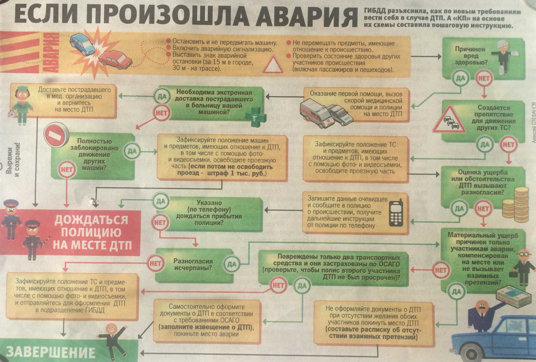 Угодил в ДТП только без паники советы и последовательность действий первая помощь не покидайте место происшествия знак аварийной остановки