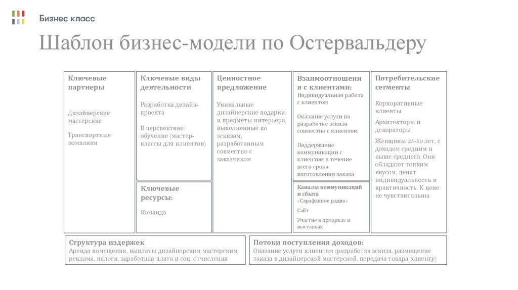 Бизнес остервальдера. Бизнес-модель Остервальдера. Бизнес модель Остервальдера и Пинье. Таблица бизнес модели Остервальдера. Бизнес модель Александра Остервальдера.