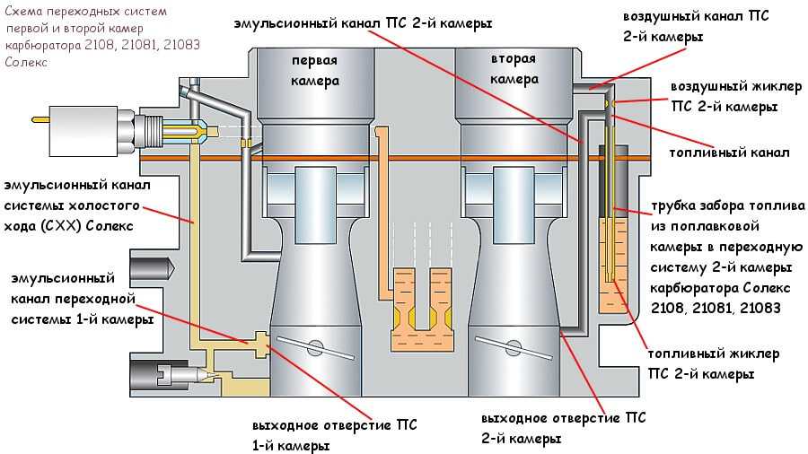 Карбюратор солекс ваз 2107 (21073): установка, устройство и регулировка, инструкции с фото и видео