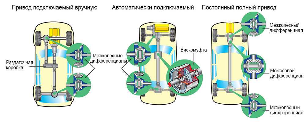 За что отвечает раздатка