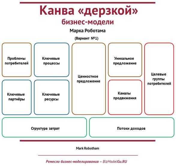 Компания Dana Spicer — всемирно известный производитель комплектующих для спецтехники она изготавливает мосты и трансмиссии для сельскохозяйственных и строительных машин