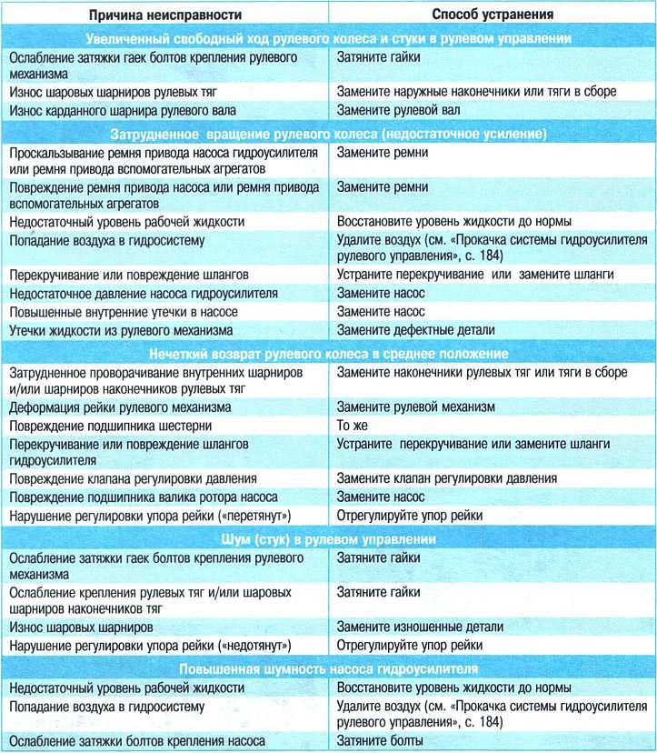 Поломка рулевой рейки. признаки неисправности и ремонт - блог kitaec.ua