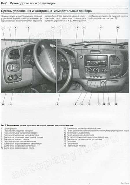 Форд транзит 2001 — отзыв владельца