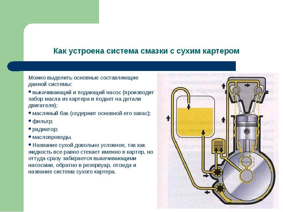 Сухой картер двигателя как организована подача масла в системе сухого картера основные отличия от сырого картера