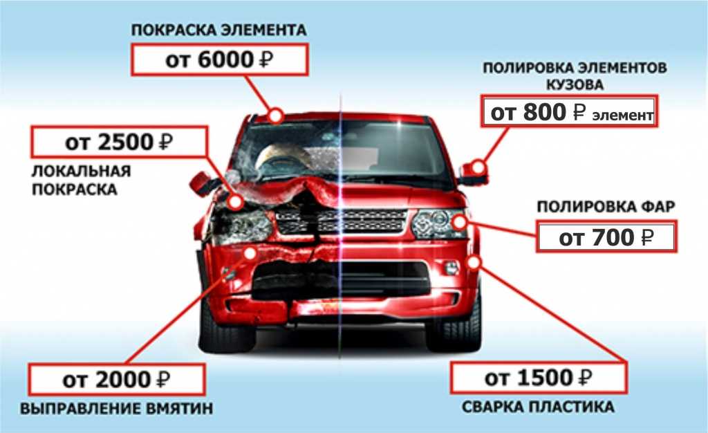 Цены на кузовной ремонт | стоимость покраски авто в москве