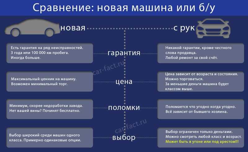 При выборе автомобиля женщины смотрят не столько на практичность и надежность но и