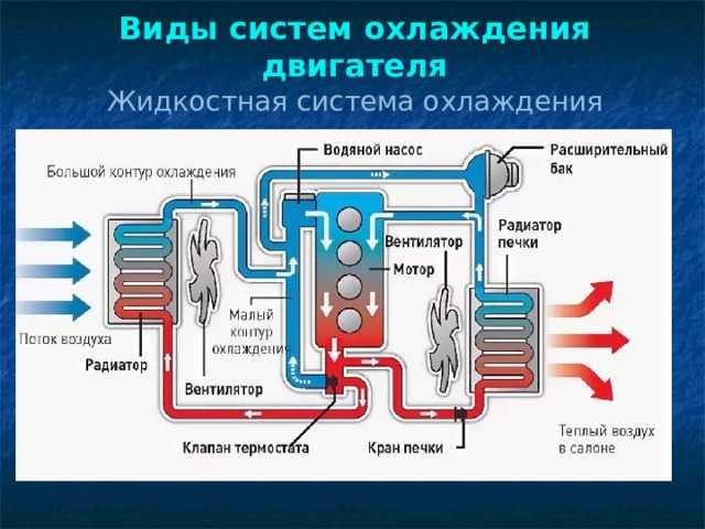 Радиатор системы охлаждения – устройство