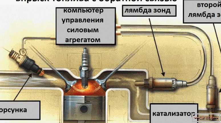 Лямбда зонд ваз сопротивление