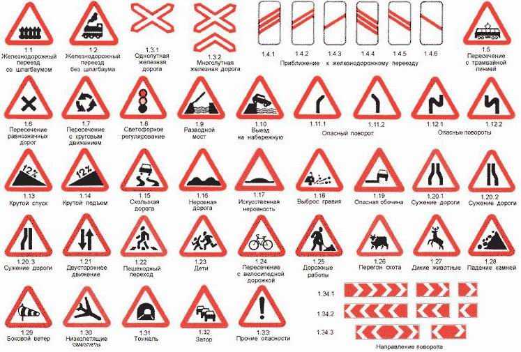 Все предупреждающие дорожные знаки с картинками и пояснениями Соответствуют последним изменениям от 12 июля 2017 года (постановление правительства РФ №832)