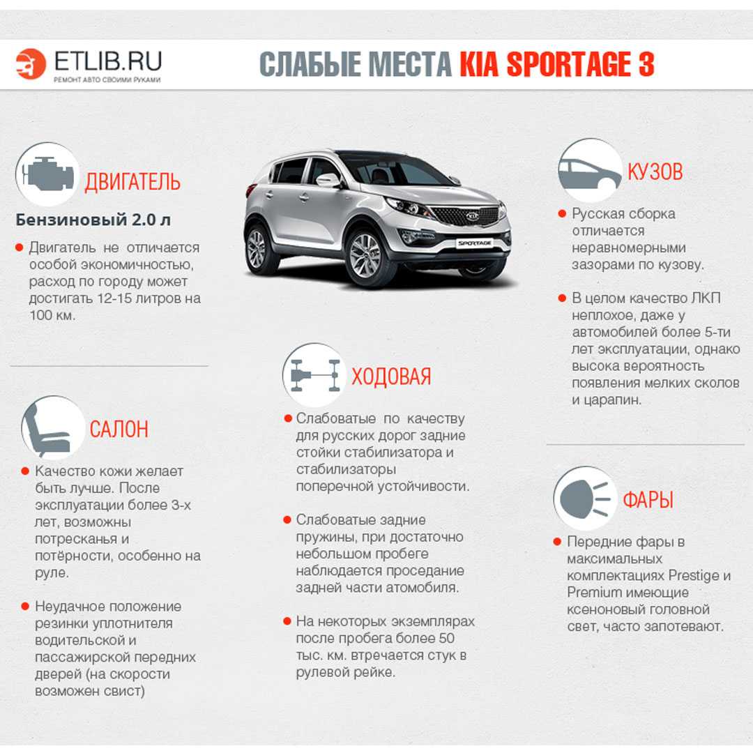 Kia sportage 2 - проблемы и неисправности