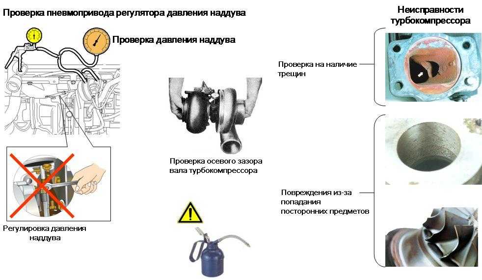 Признаки поломки турбины на бензиновом двигателе | engine-repairing.ru