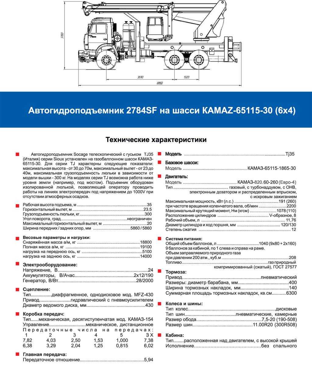 Автомобильное топливо в разных странах имеет свои стандарты которые где то похожи со стандартами других стран