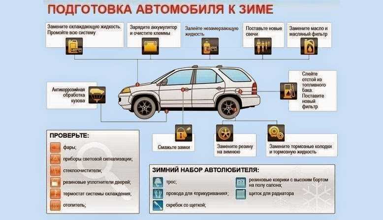 Как подготовить автомобиль к зиме основные работы зимние шины двигатель тормозная система и система охлаждения