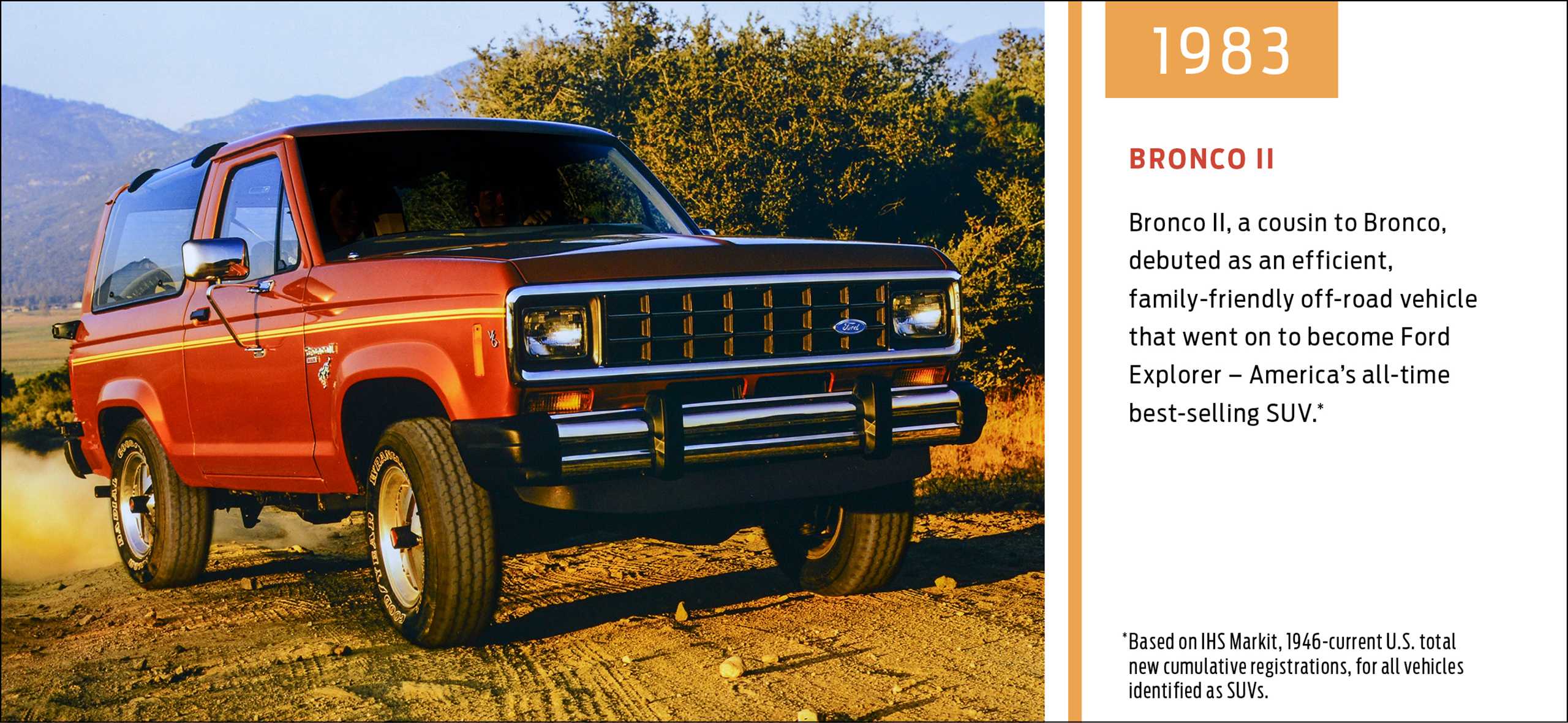 Американский Форд представил концепт экстремального внедорожника Bronco Overland