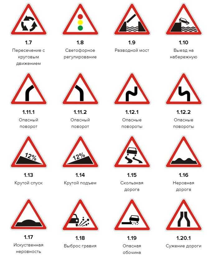 Виды знаков предупреждающие запрещающие. Предупреждающие знаки дорожного движения 2021. Знаки движения ПДД 2021. Предупреждающие знаки ПДД 2022. Знаки дорожного движения треугольные с пояснениями.