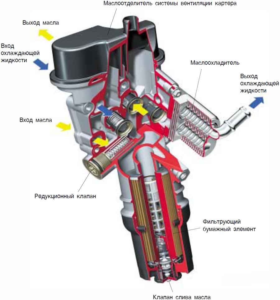 Техническое обслуживание и ремонт системы смазки автомобиля / профессия - автомеханик