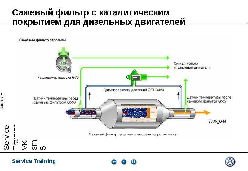 Масло дизель без сажевого фильтра. Форсунка системы прожига сажевого фильтра Toyota. Сажевый фильтр Опель Антара 2.2 дизель схема. Сажевый фильтр Газель Некст. Сажевый фильтр cummins 2.8 Газель.