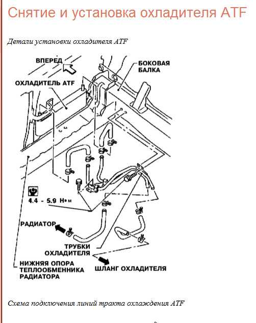 Руководство по ремонту infiniti qx4 (инфинити qx4) 1998-2004 г.в. 6.6 система управления двигателем vg33e. процедуры диагностики