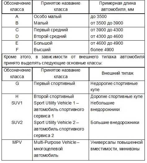 Классификация автомобилей по классам в россии