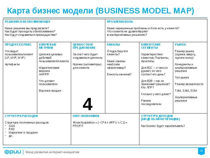 Карта бизнес модели