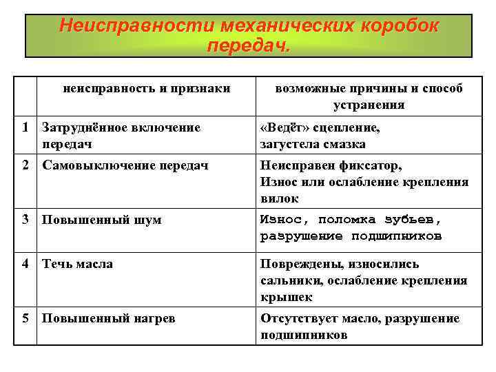 Ремонт рулевых реек любых марок автомобилей в москве и регионах - от 4000 рублей*