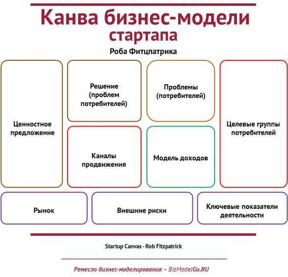 Бизнес план для стартапа