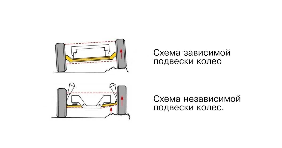 Электромагнитная подвеска автомобиля: что это и как ее установить своими руками