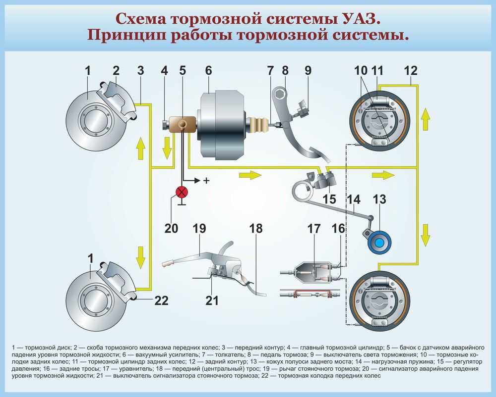 Классификация тормозных систем автомобилей