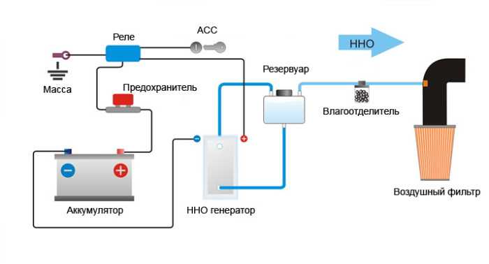 Устройство водородного двигателя