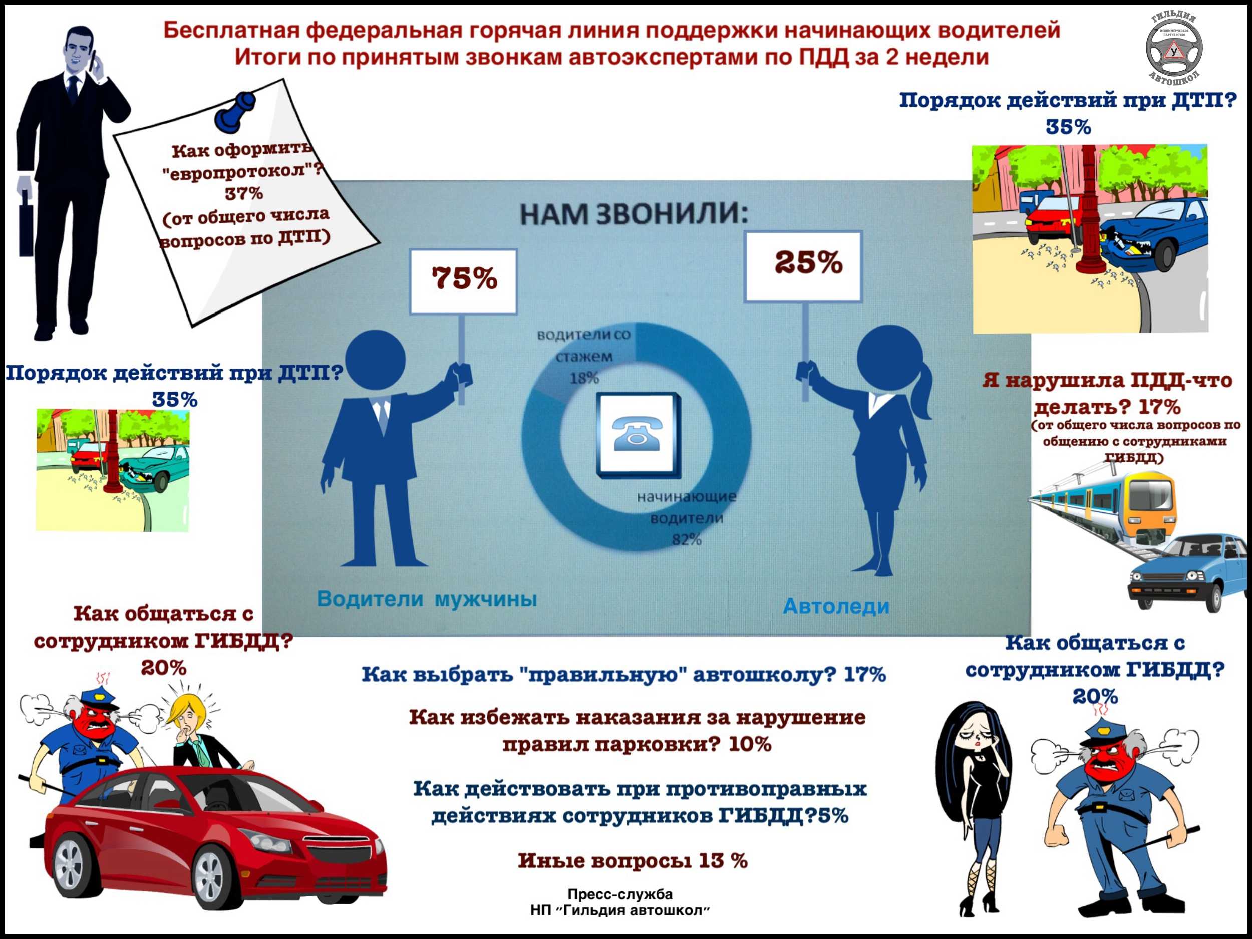 Телефон гаи при дтп. Инфографика водитель. Полезная инфографика для автошколы. Автошкола инфографика. Инфографика ГИБДД.