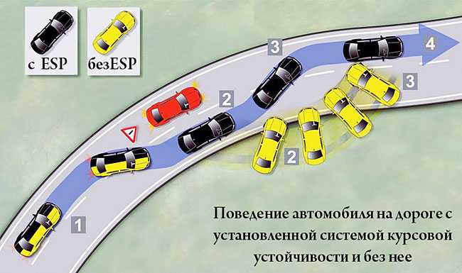 Система стабилизации веста