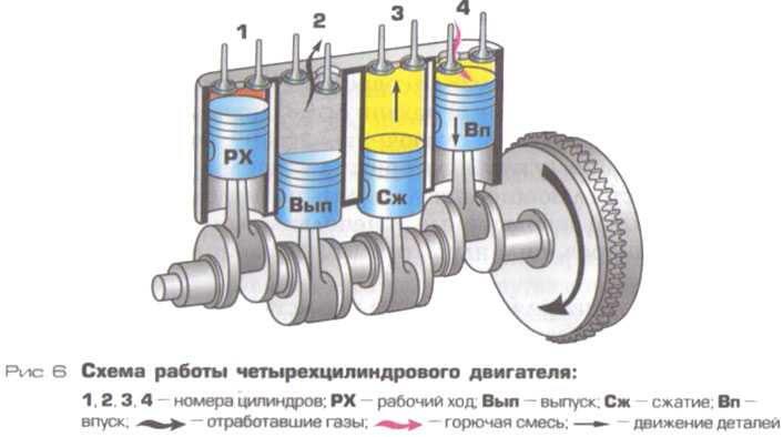 Диагностика цилиндропоршневой группы двигателя автомобиля
