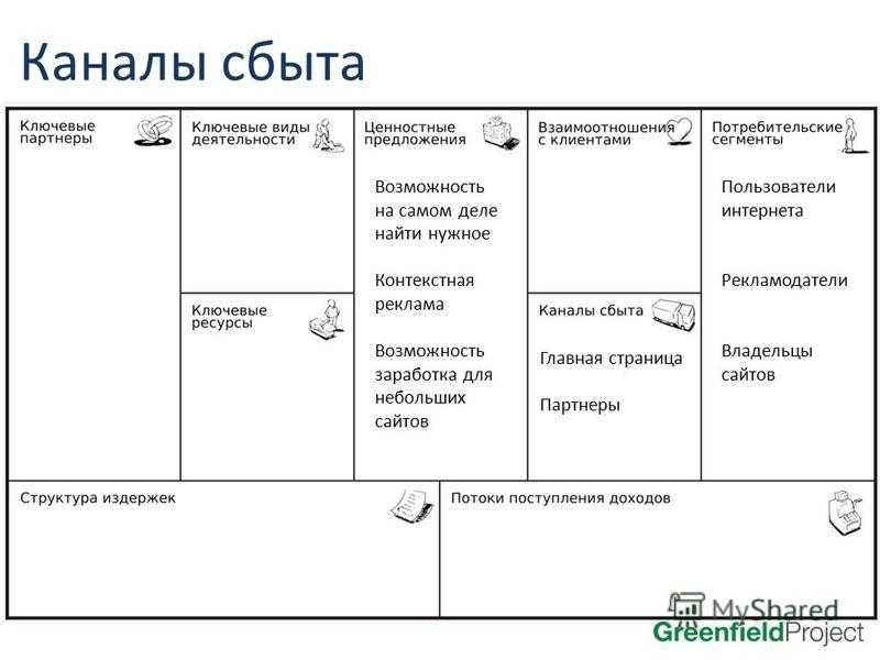 Бизнес модель пример