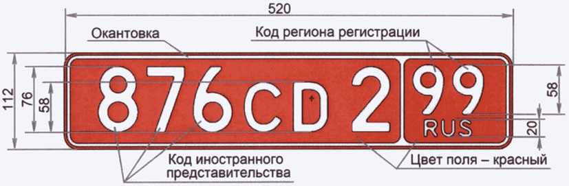 Государственные номера автомобилей россии