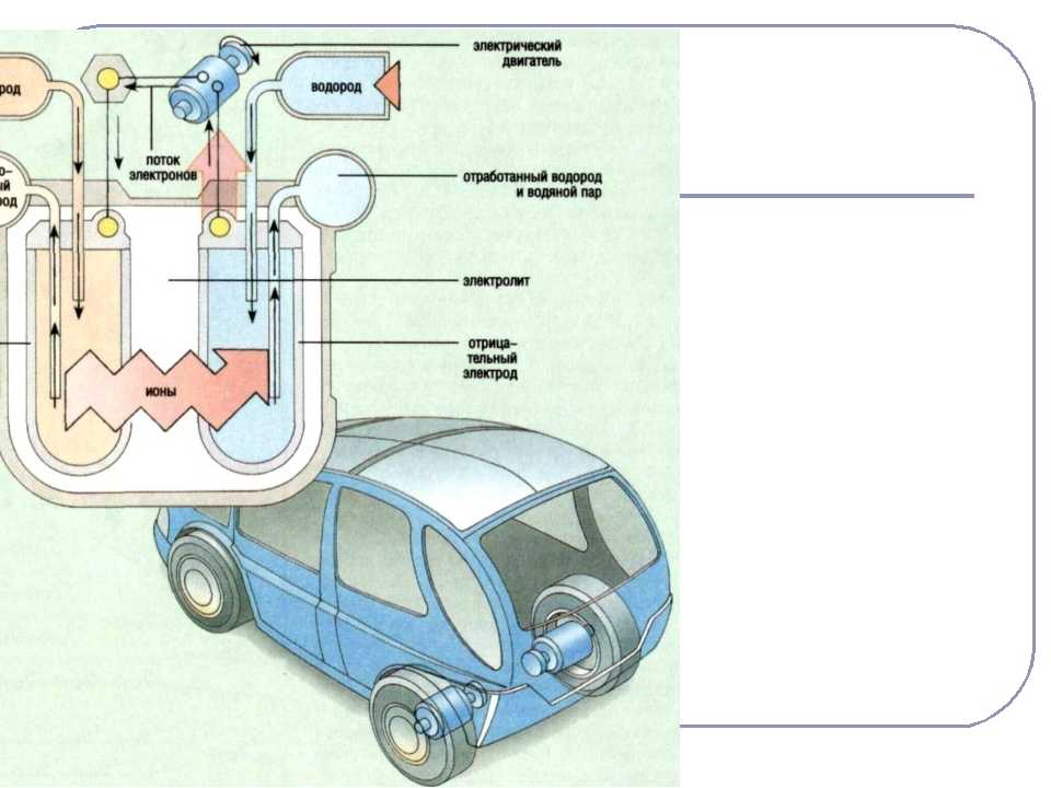Как работает водородный двигатель