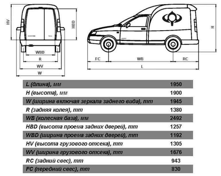 Колесная формула грузовых автомобилей