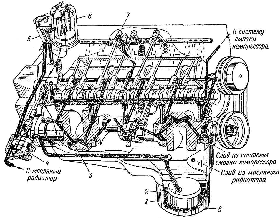 Диагностика системы смазки двигателя автомобиля
