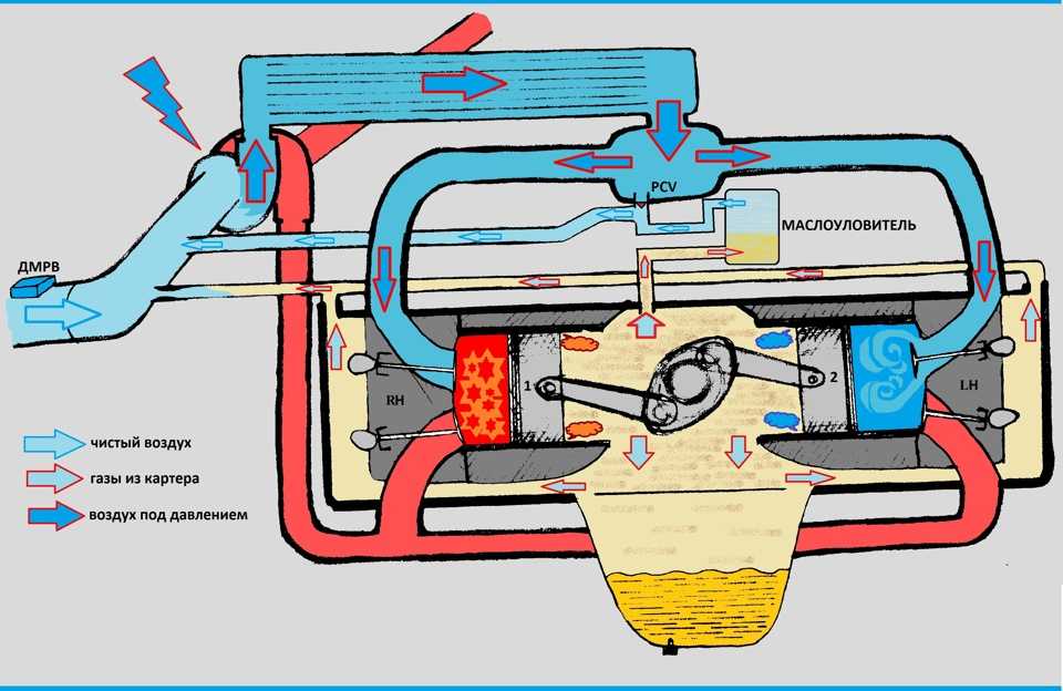 Как осуществляется закрытая вентиляция картера двигателя Что необходимо знать об этой системе и какие проблемы могут возникнуть