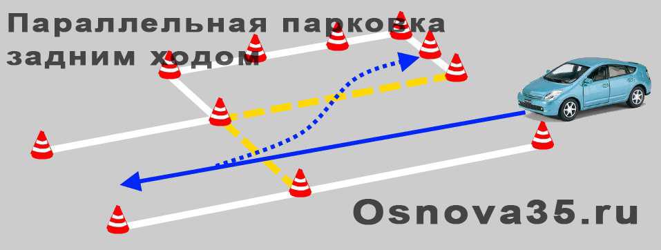 автодром параллельная парковка
