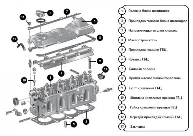 Услуги ремонта блока цилиндров двигателя в москве