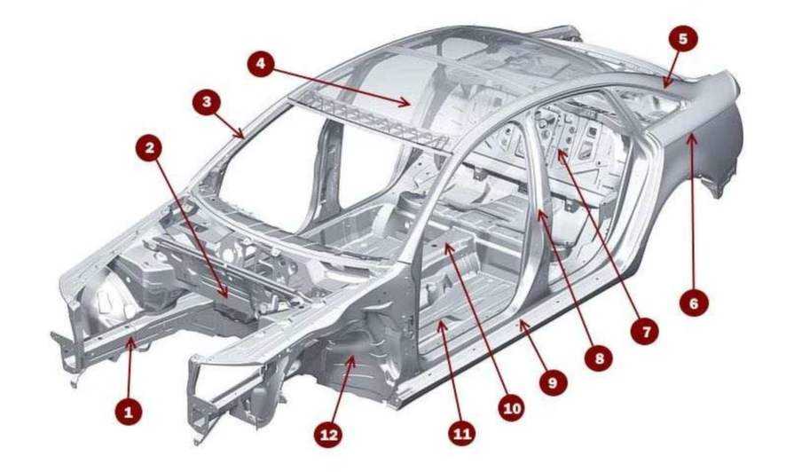 Устройство кузова автомобиля в картинках и с описанием