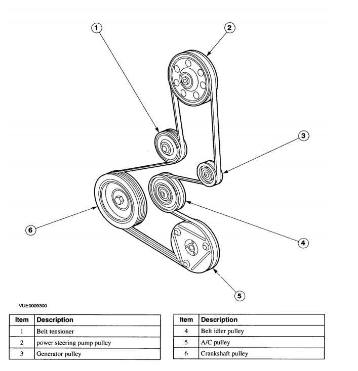 Как поставить ремень генератора на форд фокус 2 — разбираем внимательно