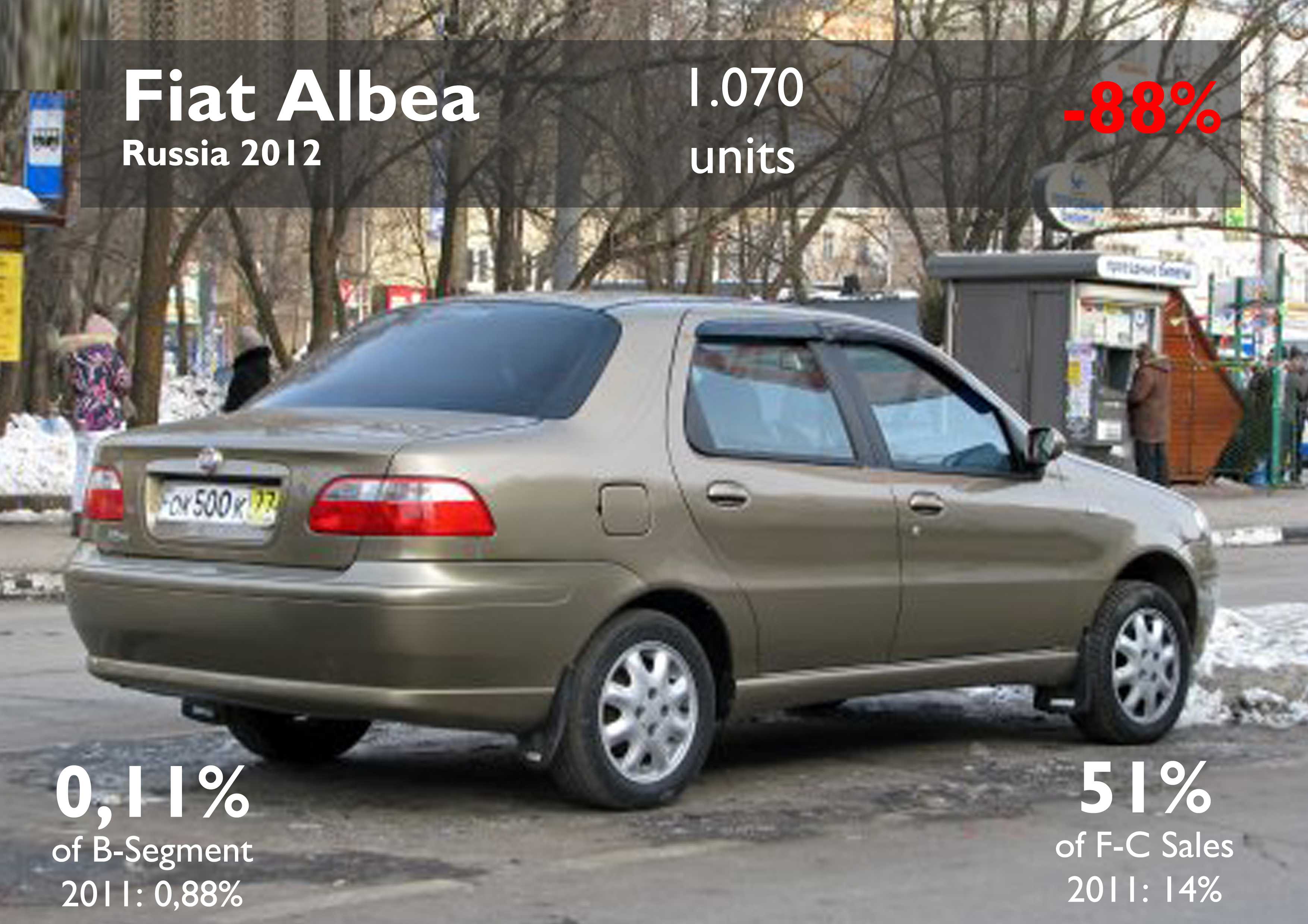 Fiat albea 2007, 1.4 литра, всем здравствуйте, челябинск, мкпп, передний привод, седан, бензиновый двигатель