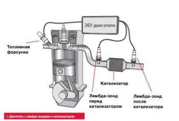 Проверяем лямбда-зонд • chiptuner.ru